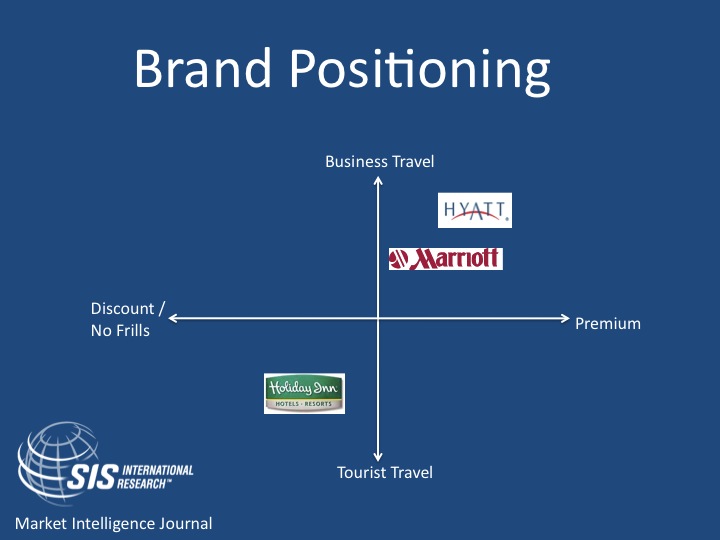 An analysis of the repositioning of the bmw mini brand #6