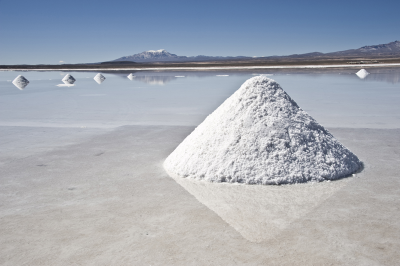 Lithium Market Research SIS
