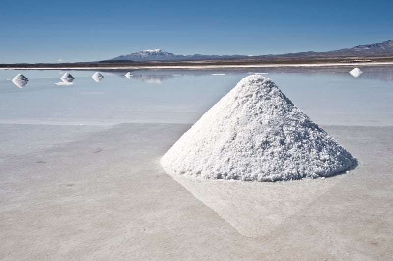 Lithium Market Research SIS
