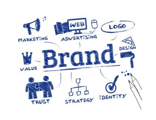 B2B Market Positioning & Branding Research
