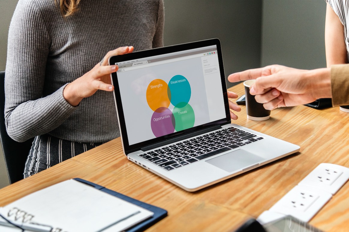 SWOT Analysis