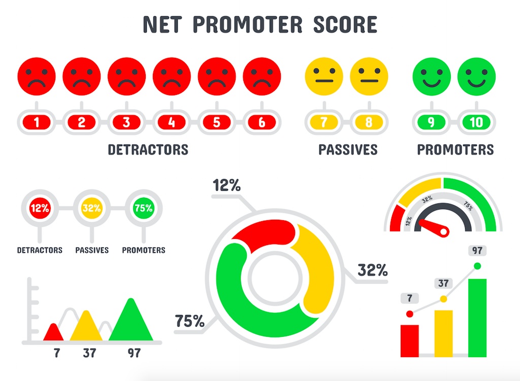 Net Promoter Score Market Research Net Promoter Score Market Research
