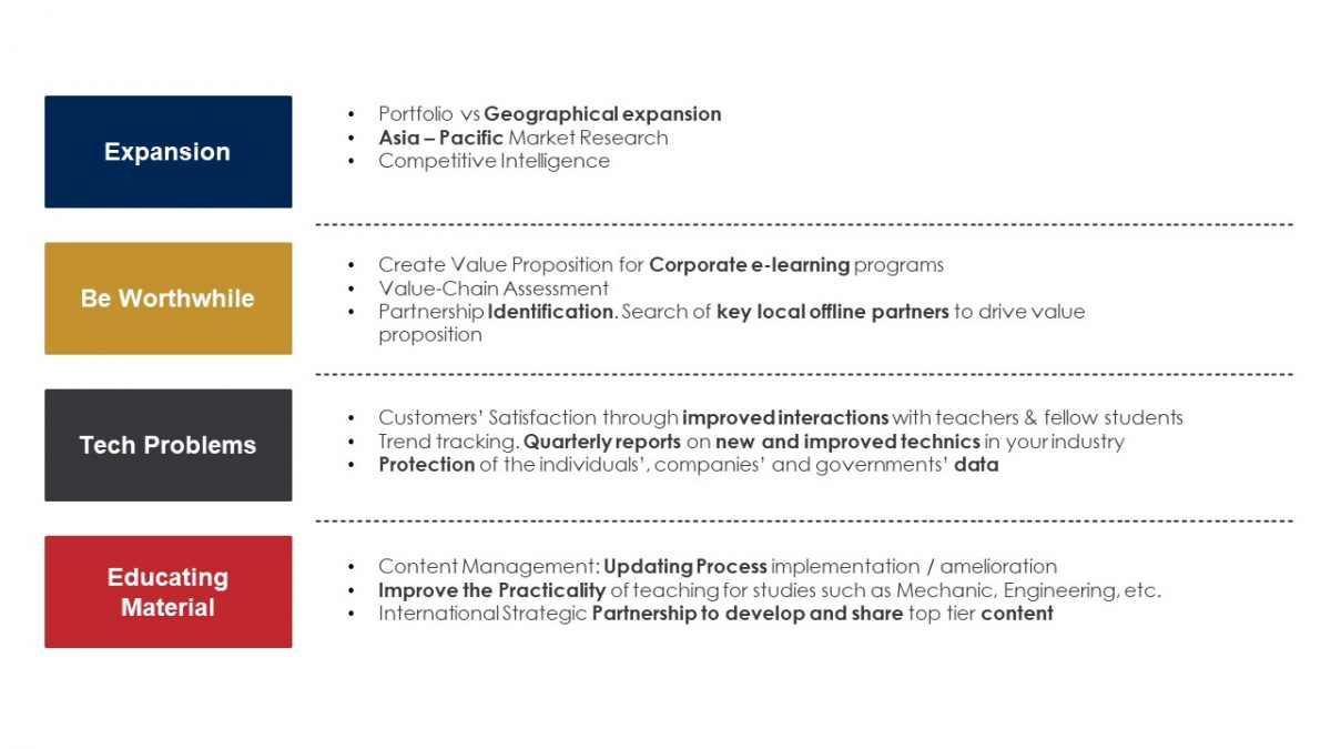 EdTech SIS Services