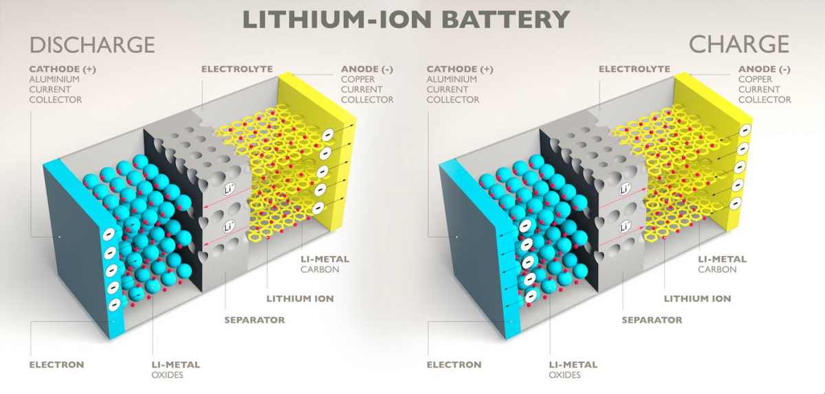Lithium Battery Market Research