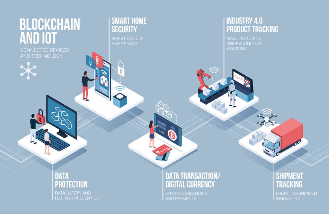 sis-international-block-chain-internet-of-things