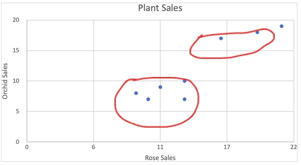 Cluster Analysis Market Research