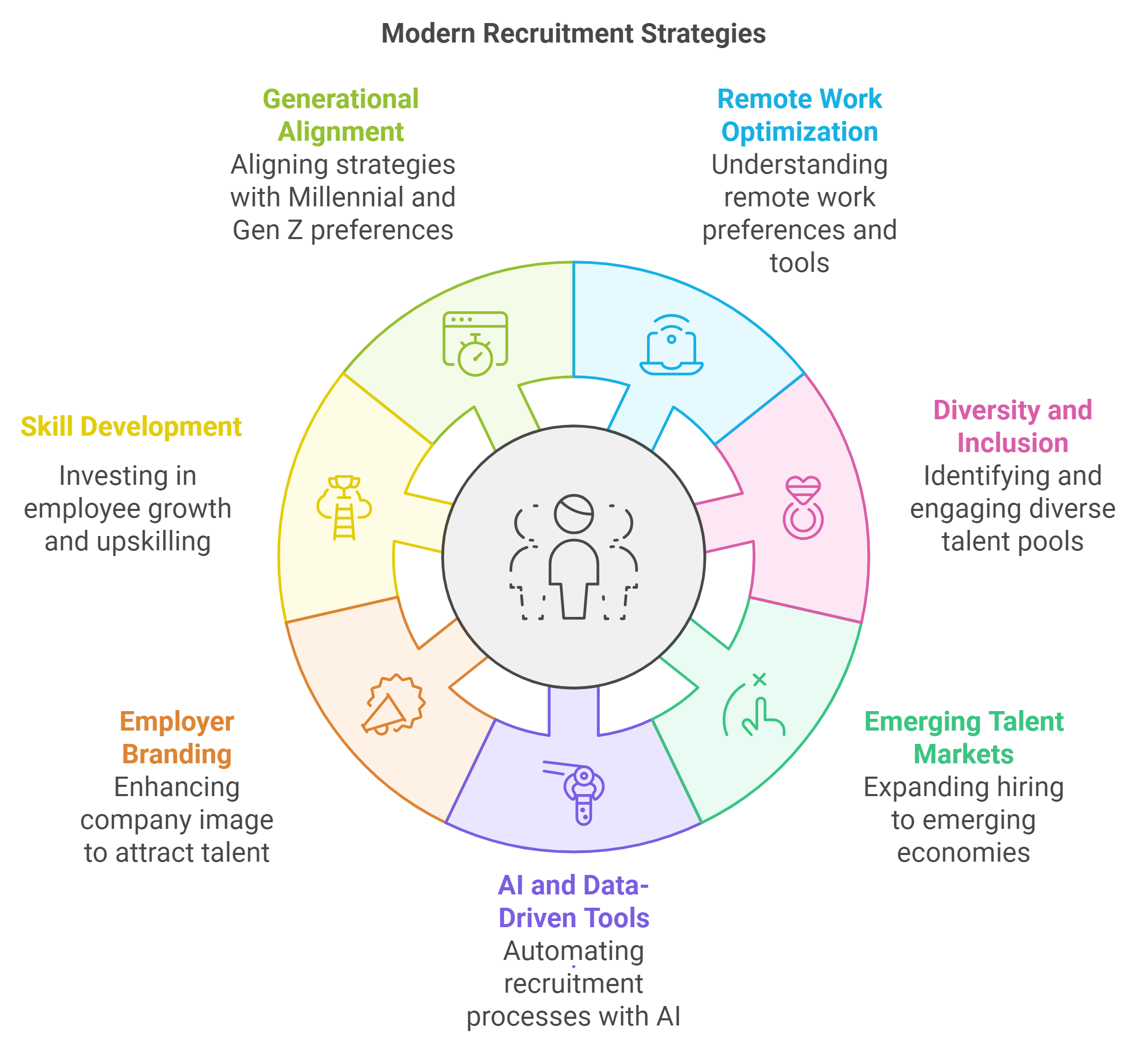 B2B Focus Group Market Research