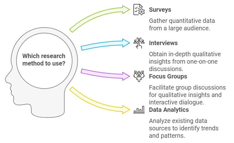 B2B best practices Études de marché et stratégie internationales SIS