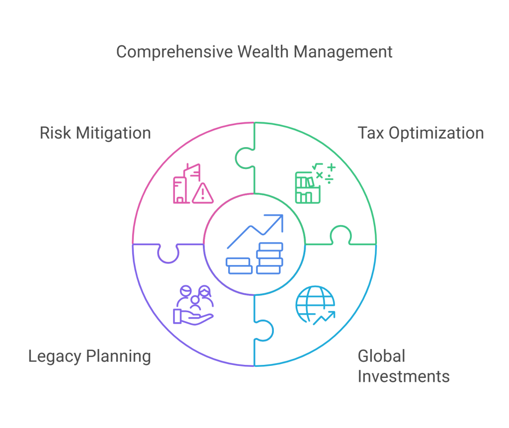 SIS International Market Research & Strategy