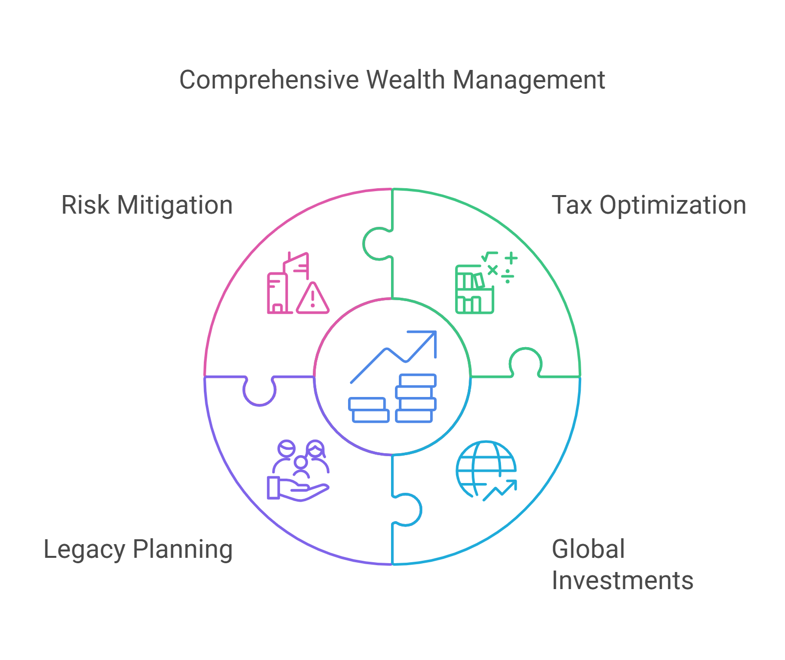 High Net Worth Financial Services