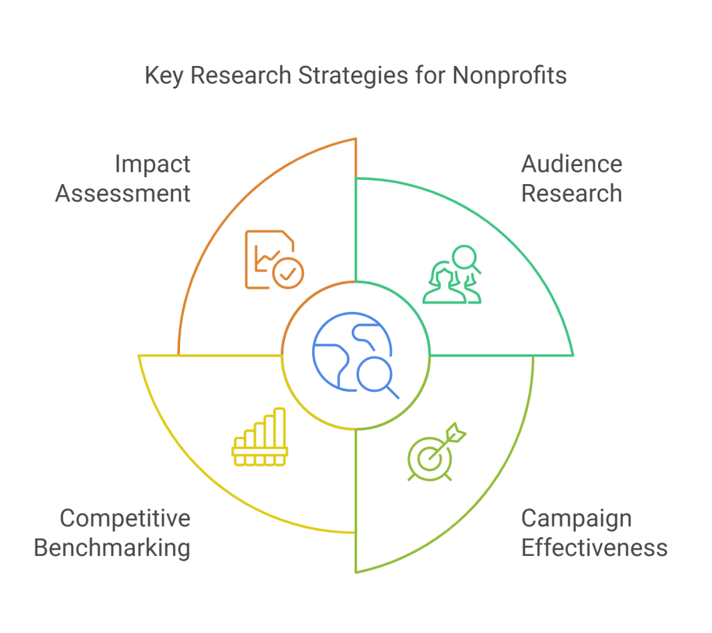 SIS International Market Research & Strategy