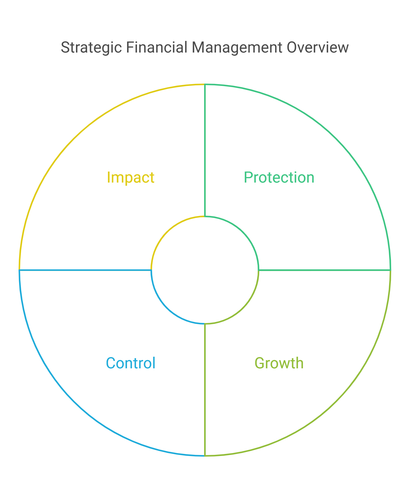 Ultra High Net Worth Wealth Management Services