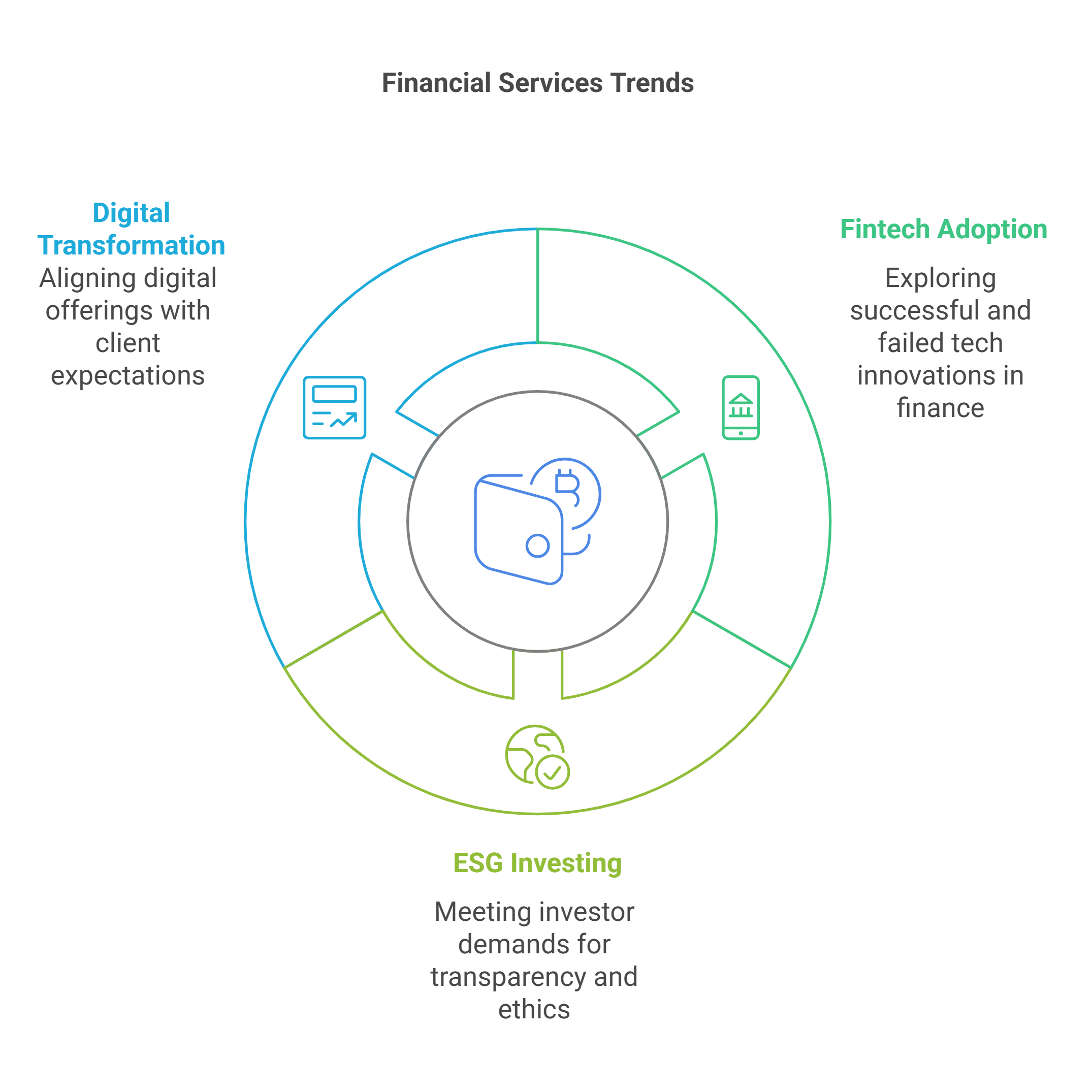 financial services consulting