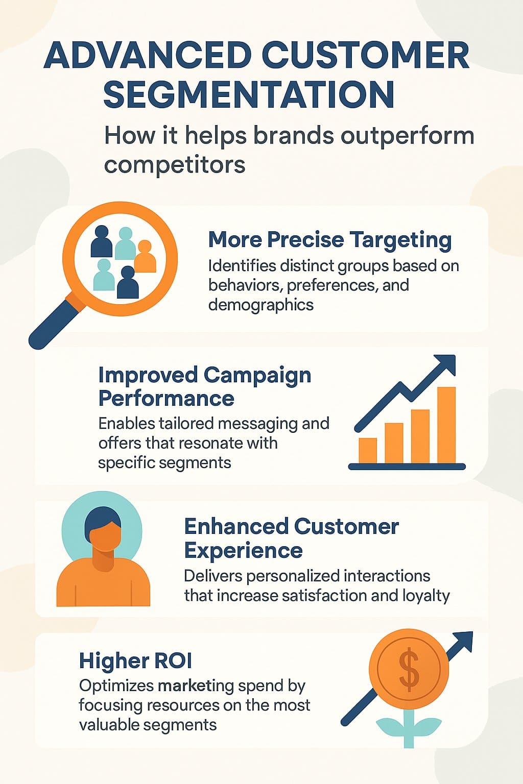Advanced_Customer_Segmentation_Infographic SIS International Market Research & Strategy