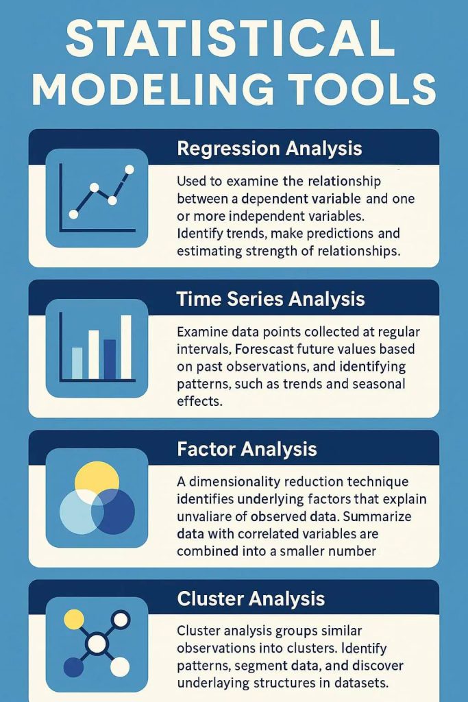 Statistical_Modeling_Tools_Infographic Études de marché et stratégie internationales SIS