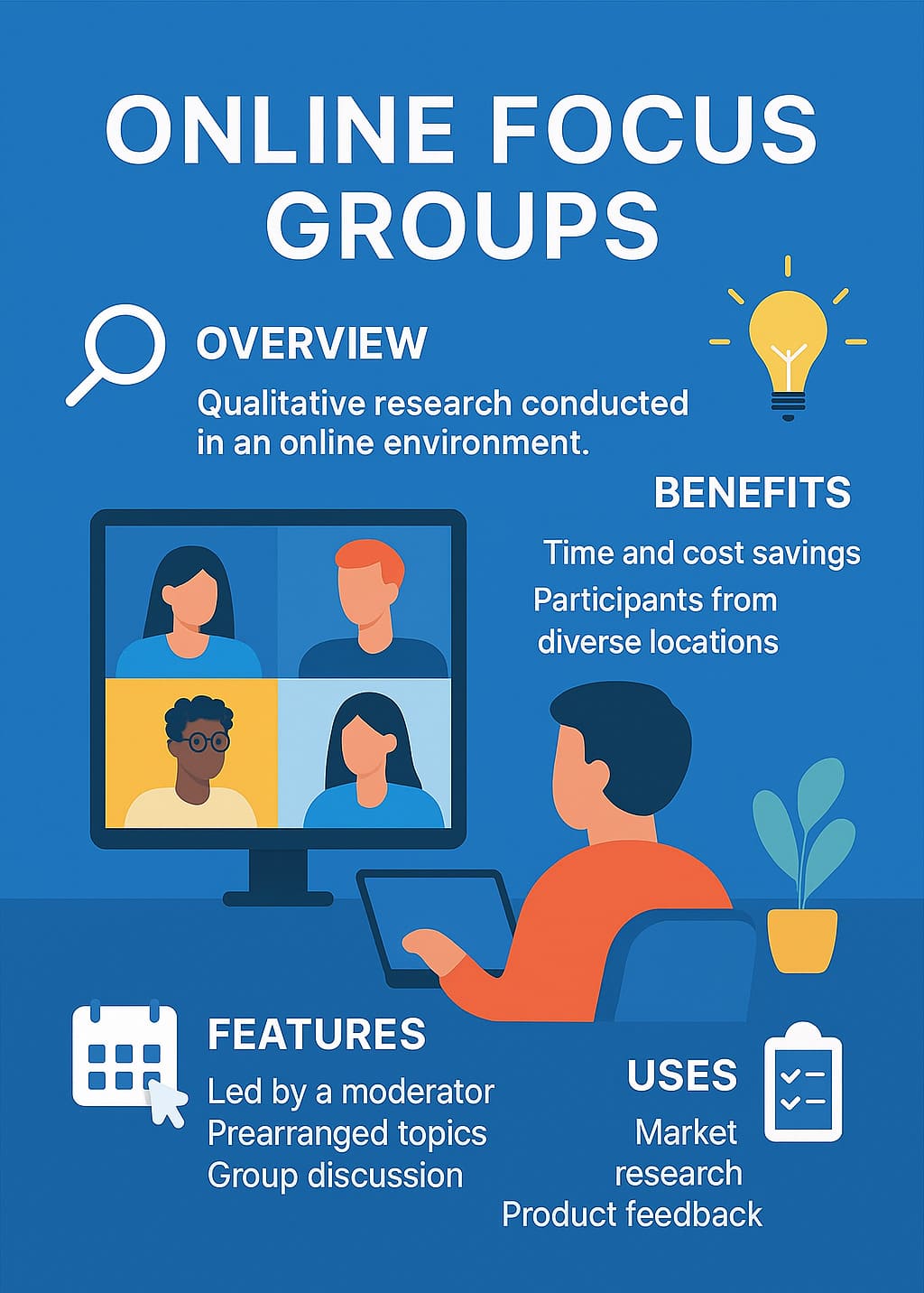 Online focus group