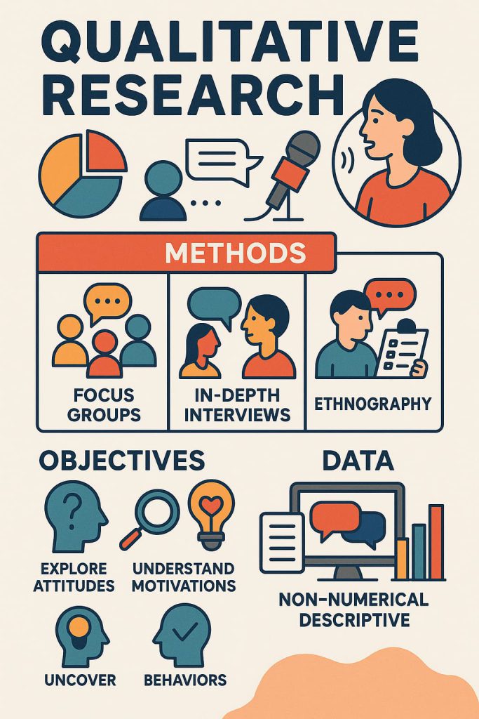 SIS International Market Research & Strategy