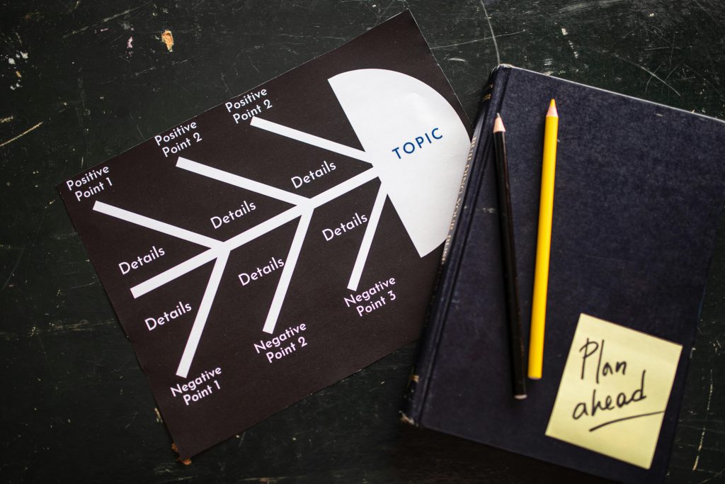 Best Practices for B2B Market Research