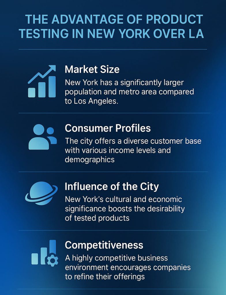 NY over LA (1) Investigación y estrategia de mercado internacional de SIS