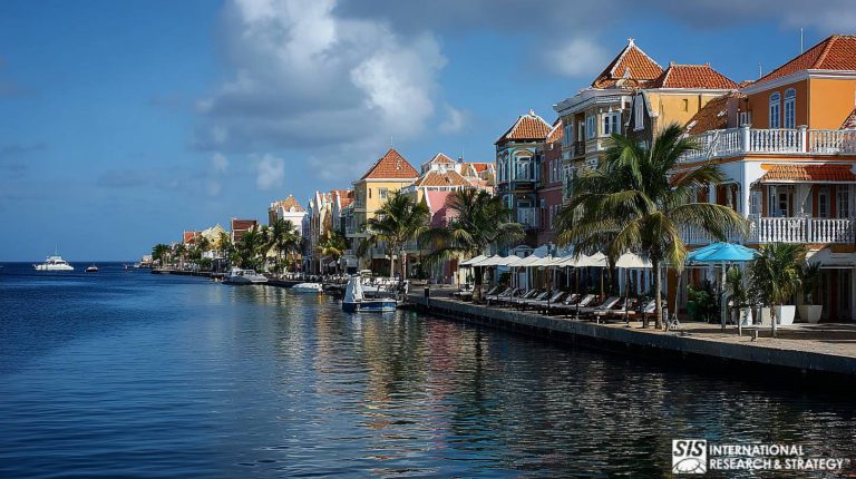 Caribbean Management Consulting Company