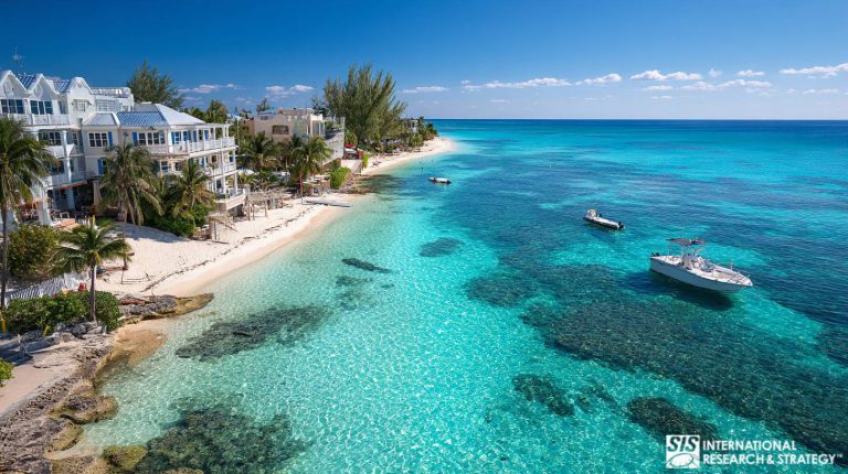 Market Research in Montserrat