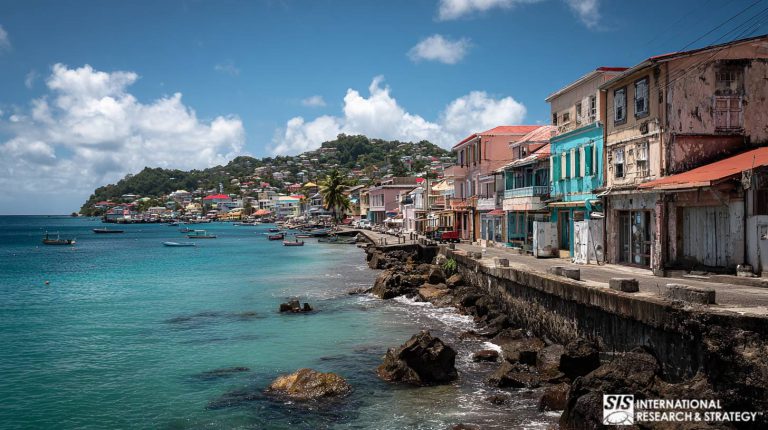 Market Research in Grenada