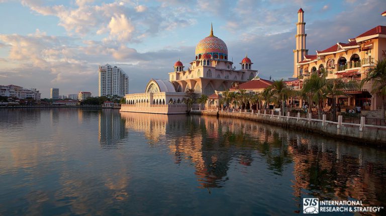 Pesquisa de mercado na Malásia
