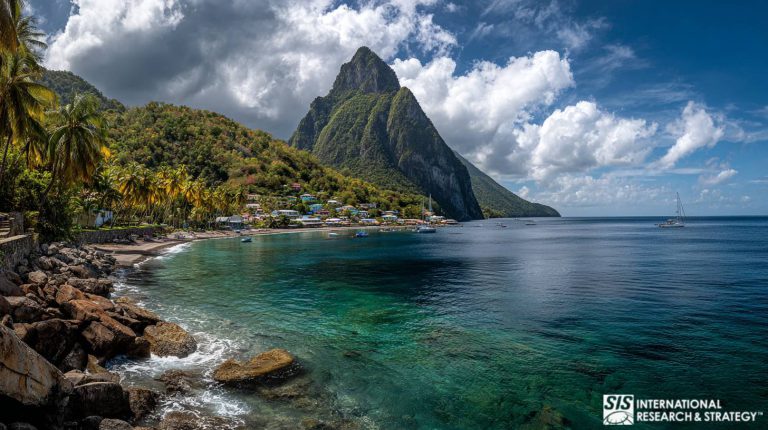 Market Research in Saint Lucia