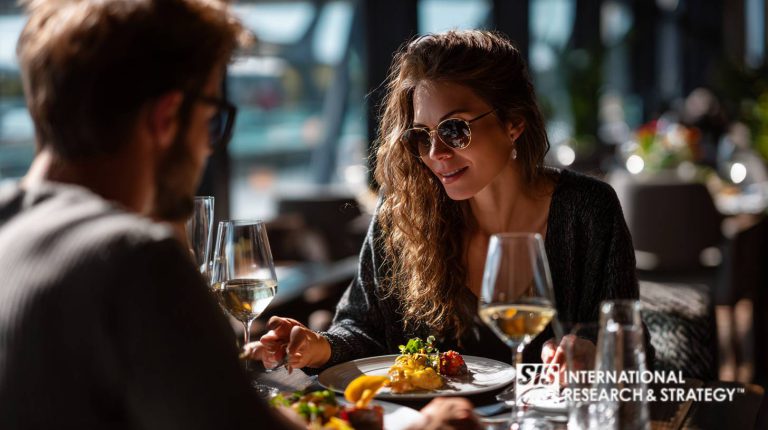 餐厅顾客体验市场研究