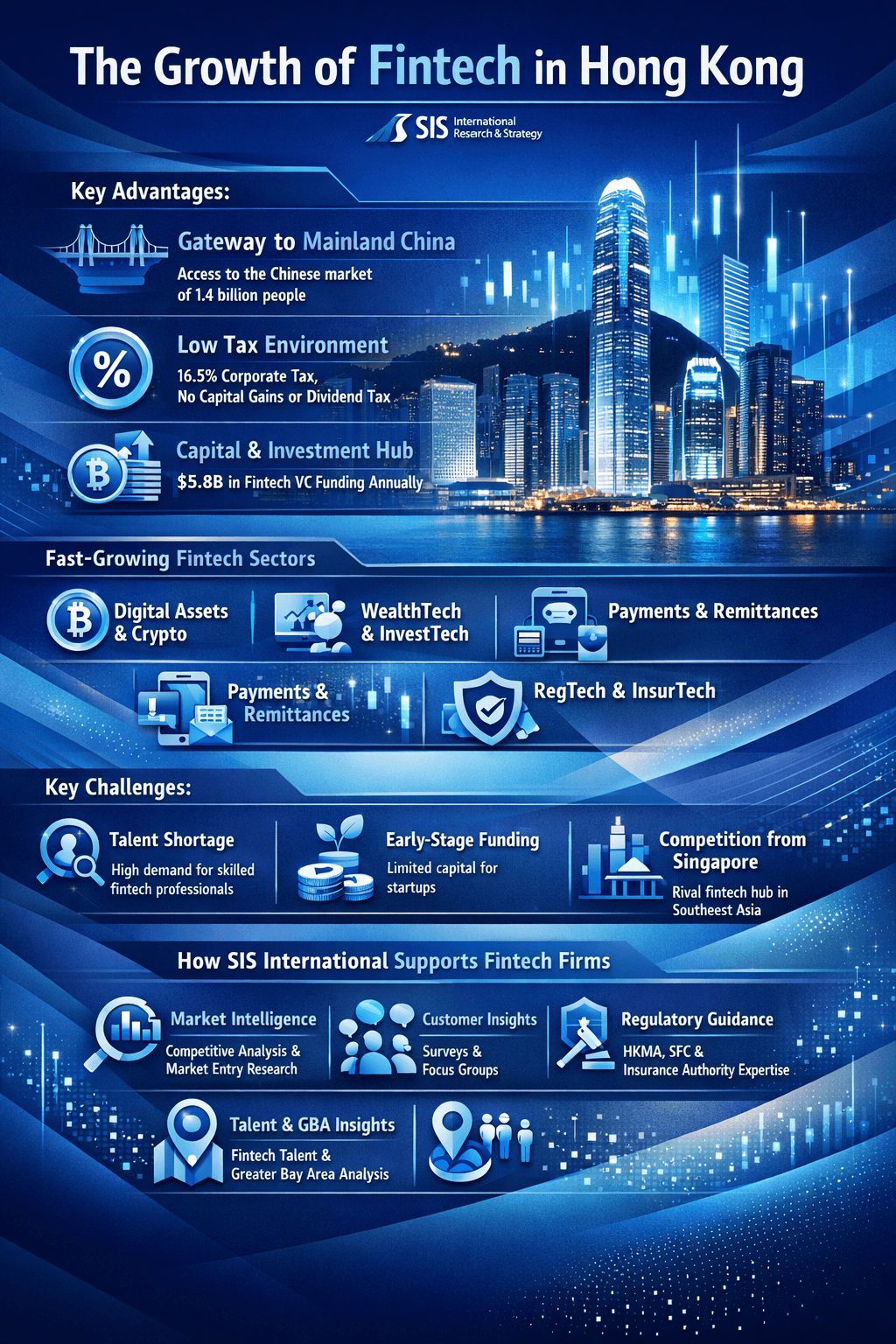 Growth of Fintech in Hong Kong