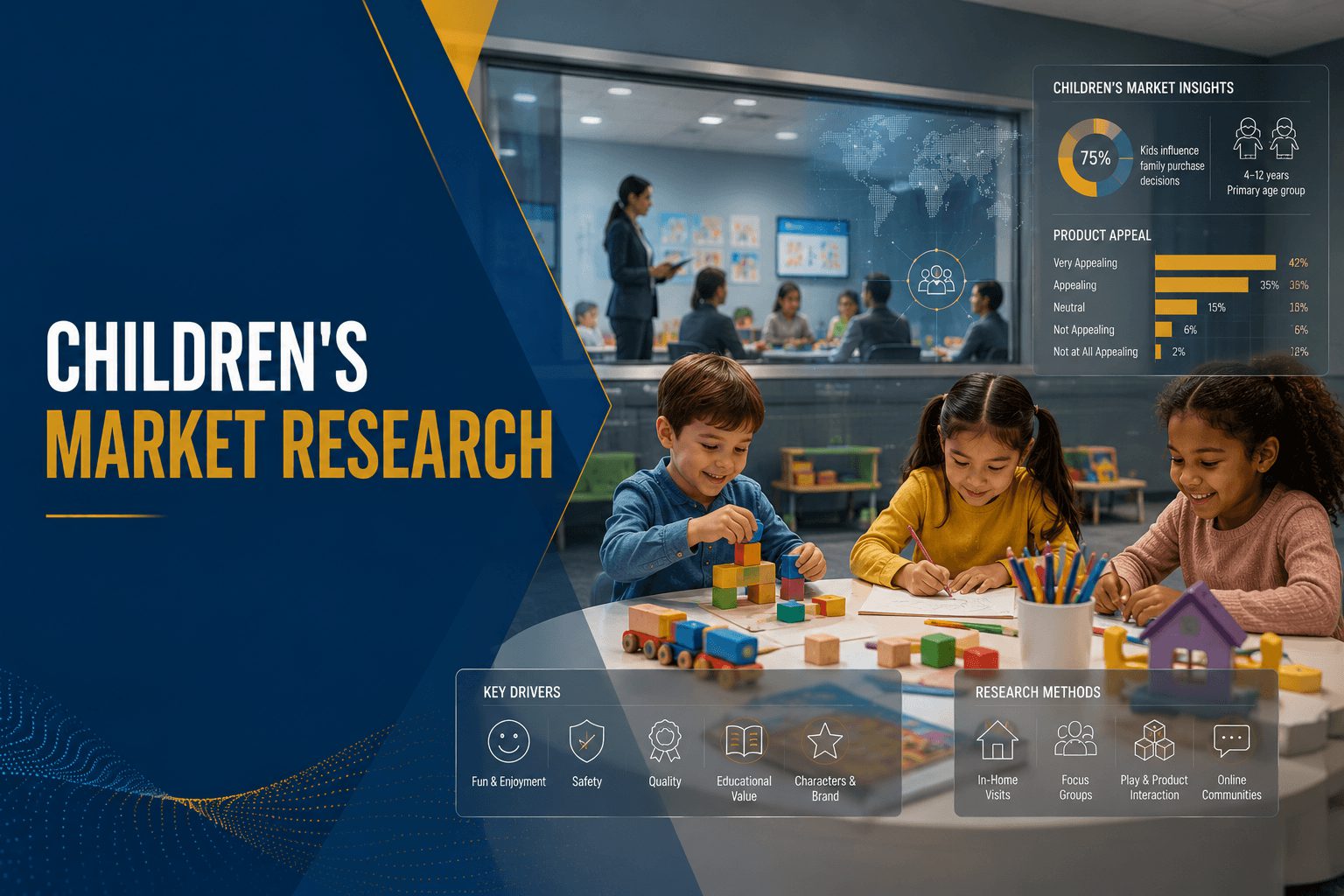 Children and Youth Market Research: Discover the Opportunities