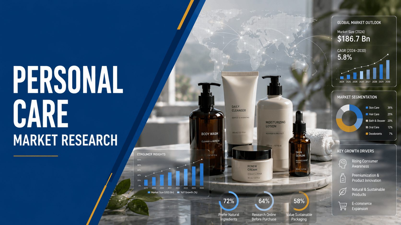 Personal care market reserch Ricerca e strategia di mercato internazionale SIS
