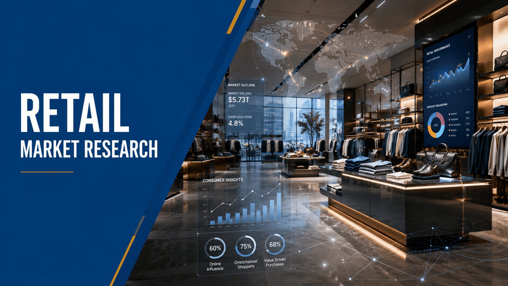 Retail market research SIS International Market Research & Strategy